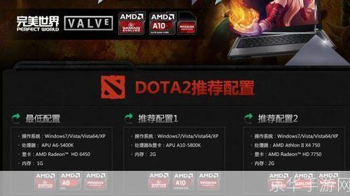 DOTA2配置指南:打造顺畅游戏体验的关键步骤