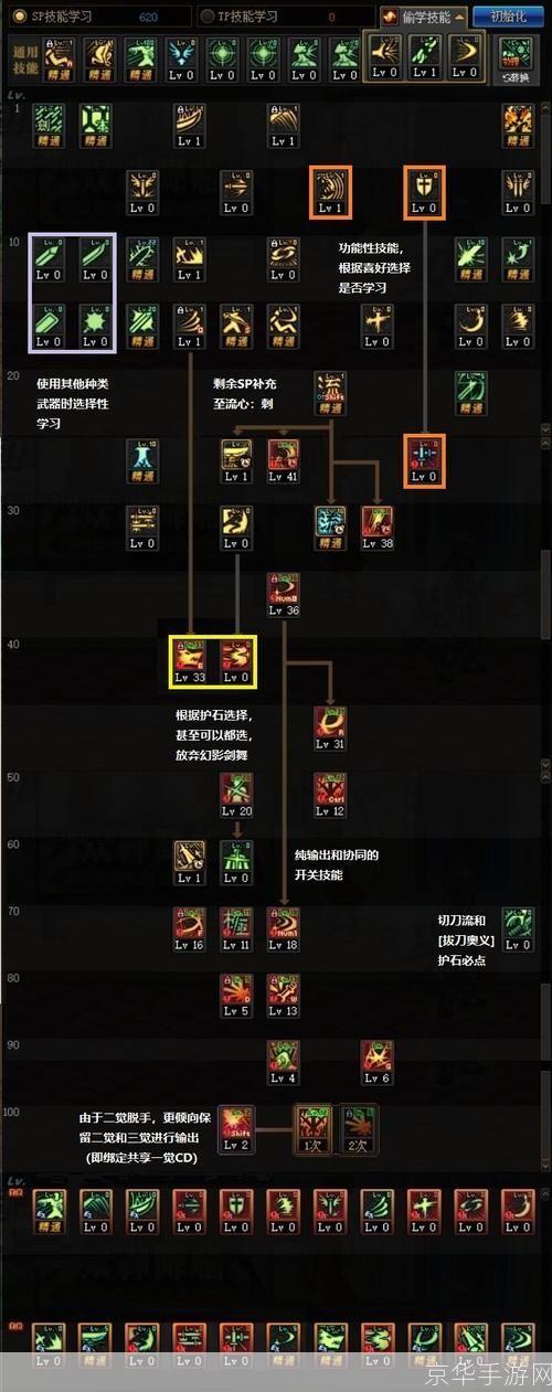 dnf剑魂加点:DNF剑魂加点攻略:打造无敌剑术大师