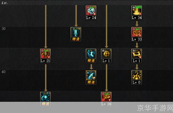 dnf炽天使加点:DNF炽天使加点攻略:掌握核心技能,成为无敌战斗天使