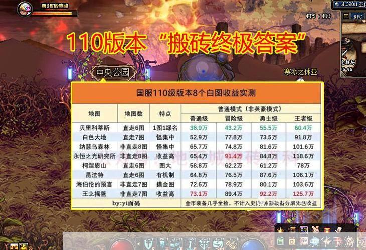 dnf搬砖是什么意思:DNF搬砖:游戏内赚钱的方式与现实生活的映射