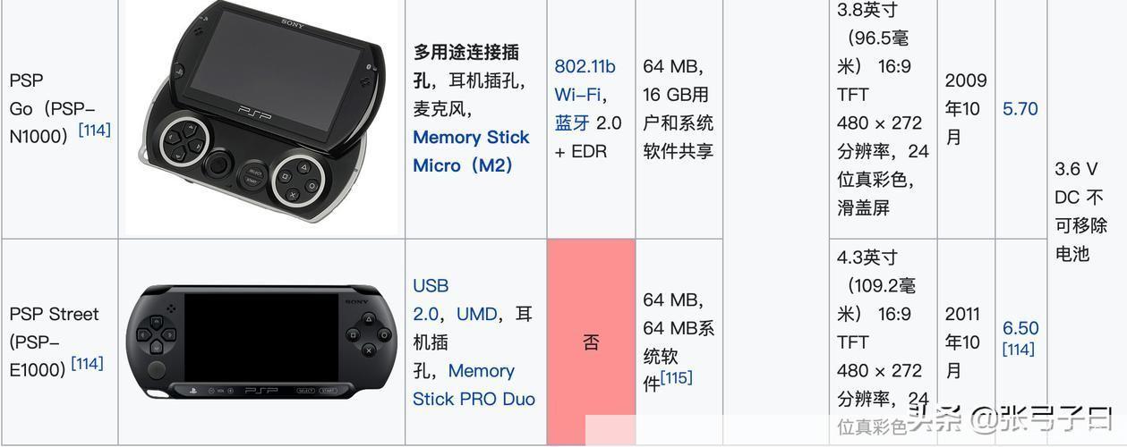 psp3000刷机包:PSP3000刷机全攻略:解锁更多游戏与功能的秘密通道