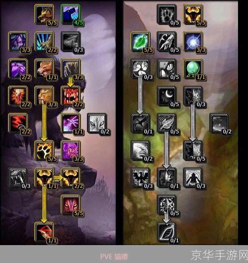 魔兽世界角色分离:魔兽世界:角色分离功能详解