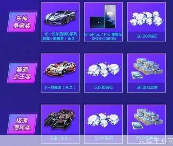 qq飞车会员礼包:QQ飞车会员专属礼包,驾驭极速世界的尊享特权