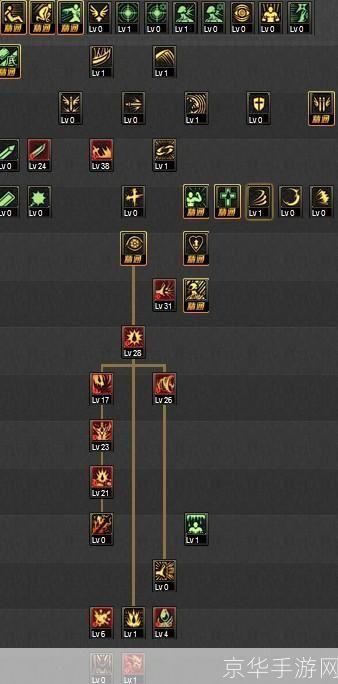 狂战士加点攻略:打造无敌战斗机器