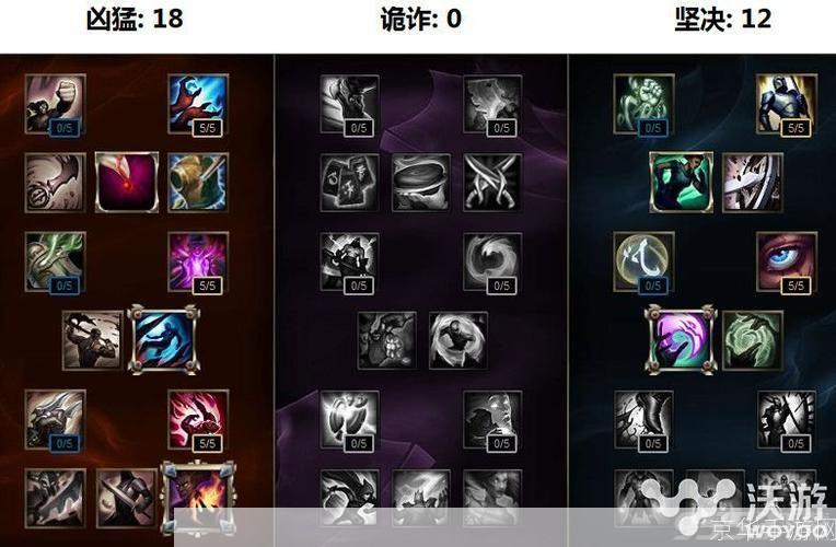 虚空之眼天赋:虚空之眼天赋全解析：打造最强虚空之眼