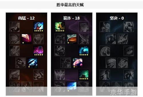 虚空之眼天赋:虚空之眼天赋全解析：打造最强虚空之眼