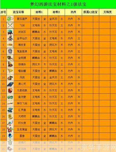 梦幻法宝合成:梦幻法宝，合成奇幻之旅