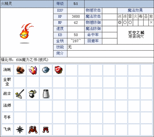 冒险岛怪物图鉴:冒险岛怪物图鉴大揭秘:探索神秘岛屿与千奇百怪的生物