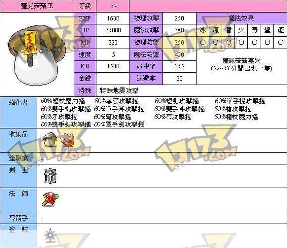 冒险岛怪物图鉴:冒险岛怪物图鉴大揭秘：探索神秘岛屿与千奇百怪的生物