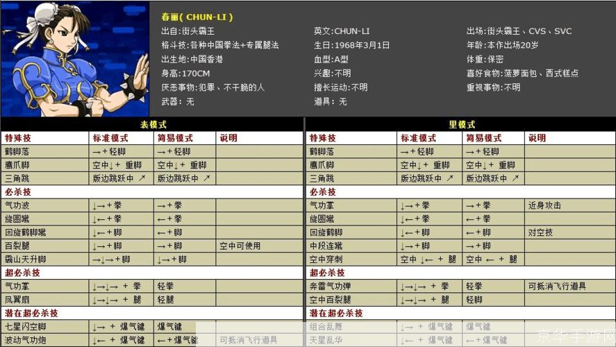 拳皇wing1.4出招表:拳皇wing1.4出招表全解析:招式、角色与战术指南