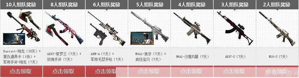 穿越火线活动领枪,玩家必备攻略