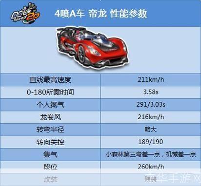 qq飞车帝龙:疾风飞驰,帝龙称霸