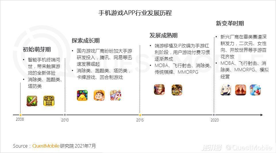 手机游戏之家:掌握未来游戏趋势,开启你的手游新时代