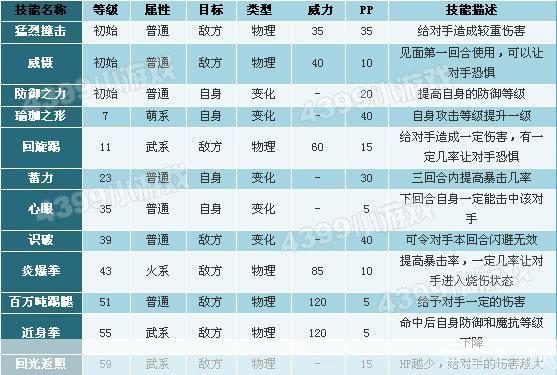 洛克王国辅助刷级攻略:提升等级,轻松称霸王国!