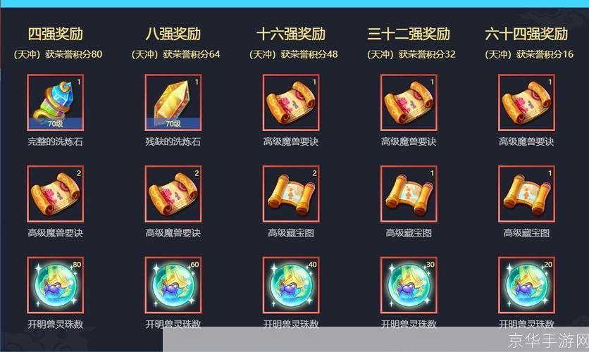梦幻西游灯谜答题器:挑战智慧,赢取丰厚奖励