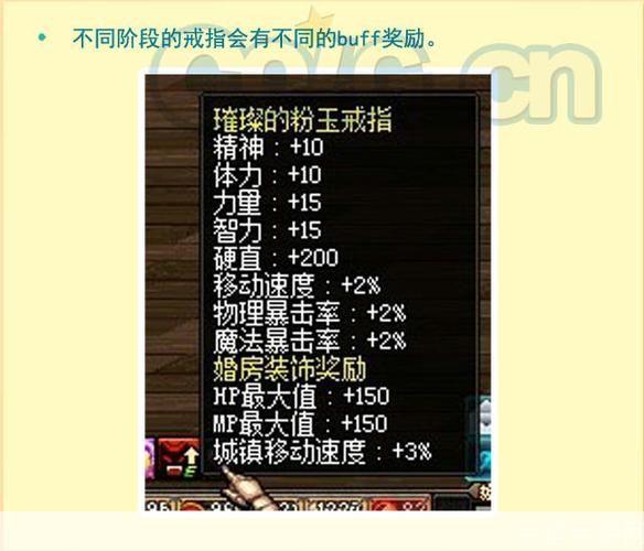 DNF婚房装饰属性全解析:打造梦幻婚礼殿堂