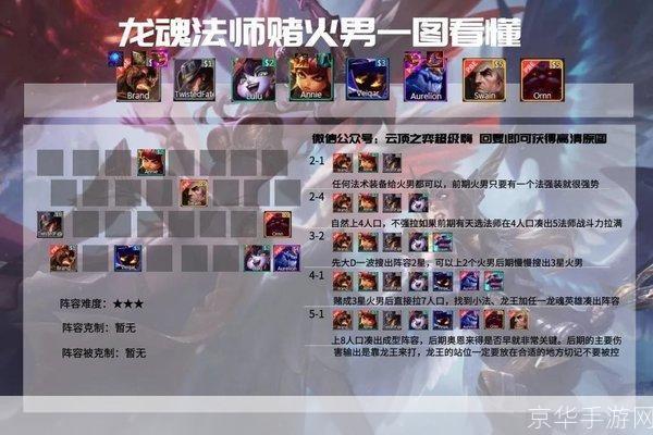 云顶之弈龙魂崛起:最强阵容解析与战术指南