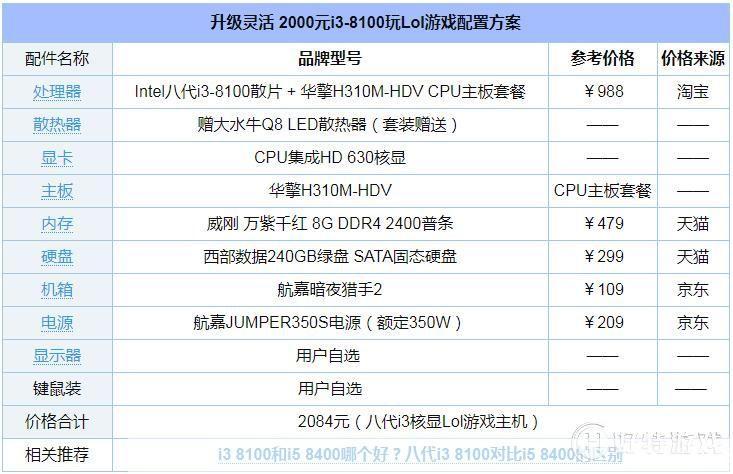 英雄联盟配置:英雄联盟配置指南:打造最佳游戏体验