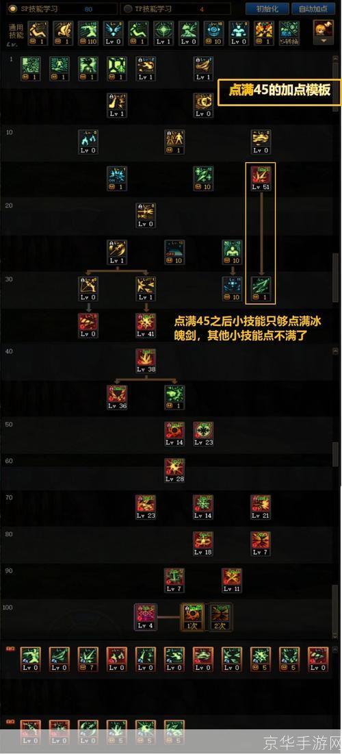 dnf冰结师加点:DNF冰结师加点攻略:掌握核心技能,打造无敌冰雪战士