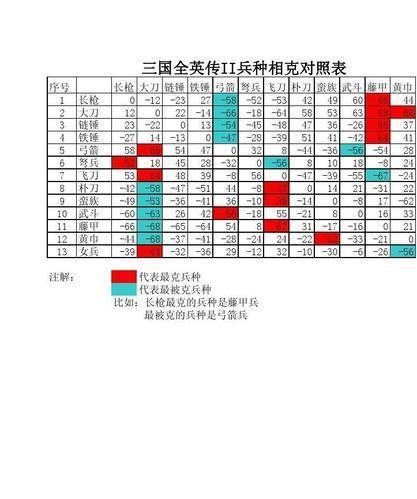 三国群英传3兵种相克:三国群英传3兵种相克大揭秘:战略制胜的关键所在