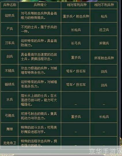 三国群英传3兵种相克:三国群英传3兵种相克大揭秘:战略制胜的关键所在
