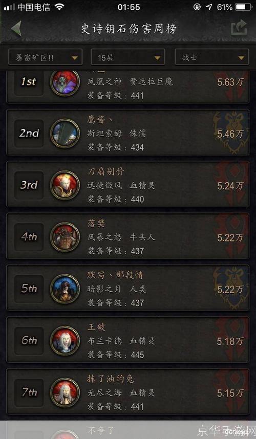 魔兽世界5.4版本DPS排行及职业分析