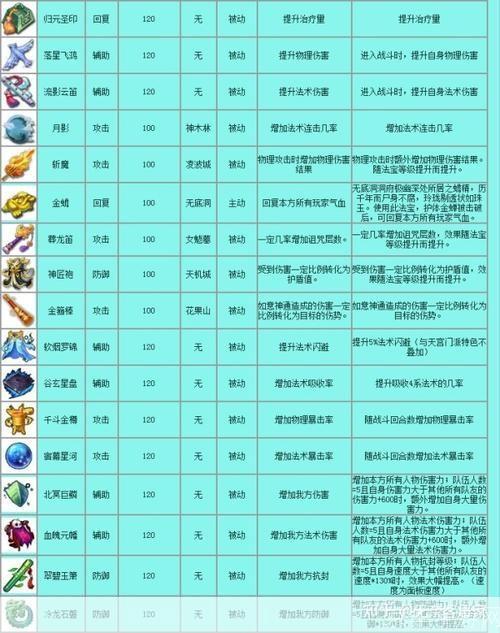 梦幻法宝合成之旅:探索神秘的合成位置