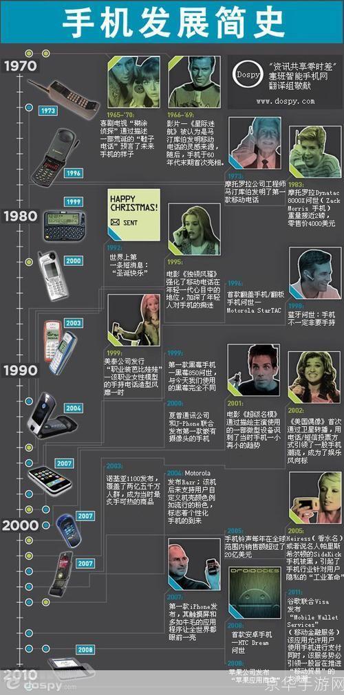掌玩手机游戏:掌中宝:手机游戏的发展与影响
