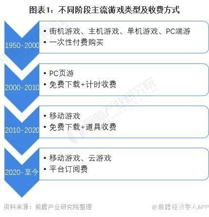 掌玩手机游戏:掌中宝:手机游戏的发展与影响