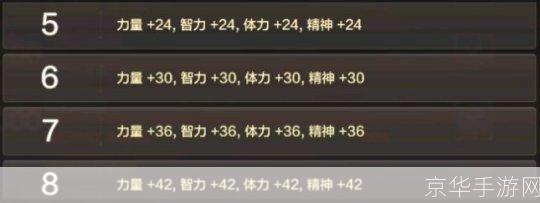 DNF冒险团升级攻略:掌握关键,迅速提升实力