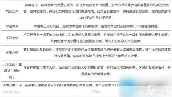 神谕者出装:神谕者出装攻略—— 玩转游戏,掌握核心技巧