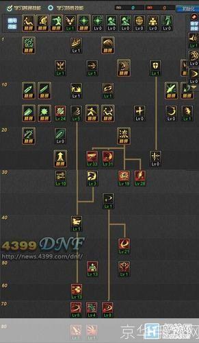 DNF85版本加点攻略:职业特性与技能解析