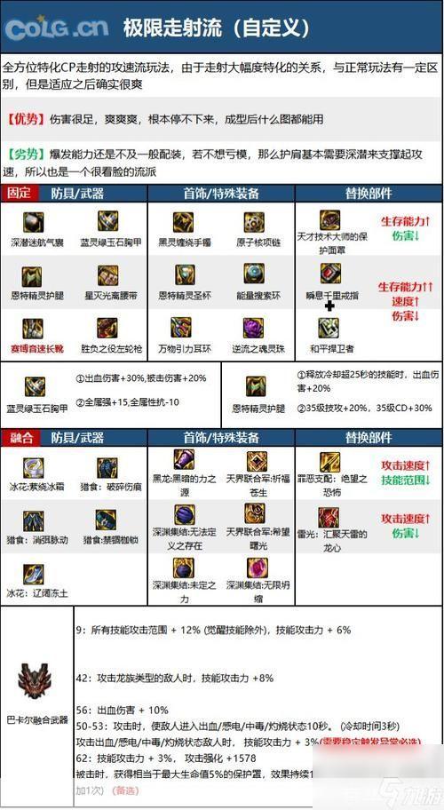 dnf神枪手加点:DNF神枪手加点攻略:技能搭配与战斗技巧解析