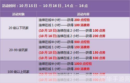 qq飞车幸运币:QQ飞车幸运币深度解析:用途、获取方式及对游戏的影响