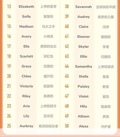 英雄联盟英文名字:英雄联盟英文名字揭秘:背后的故事与文化影响