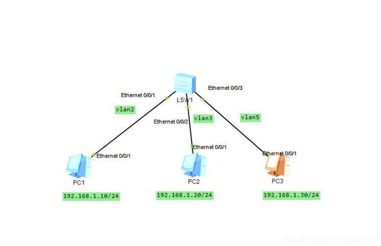 火炬之光2vlan:火炬之光2:虚拟局域网(VLAN)联机解析