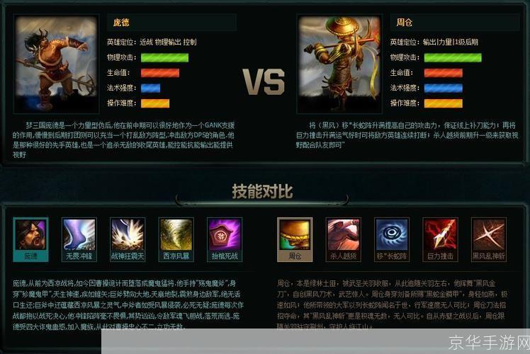 梦三国庞德出装攻略:打造无敌战斗装备