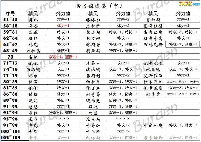 赛尔号努力值大全:赛尔号努力值全解析:提升战力的关键所在