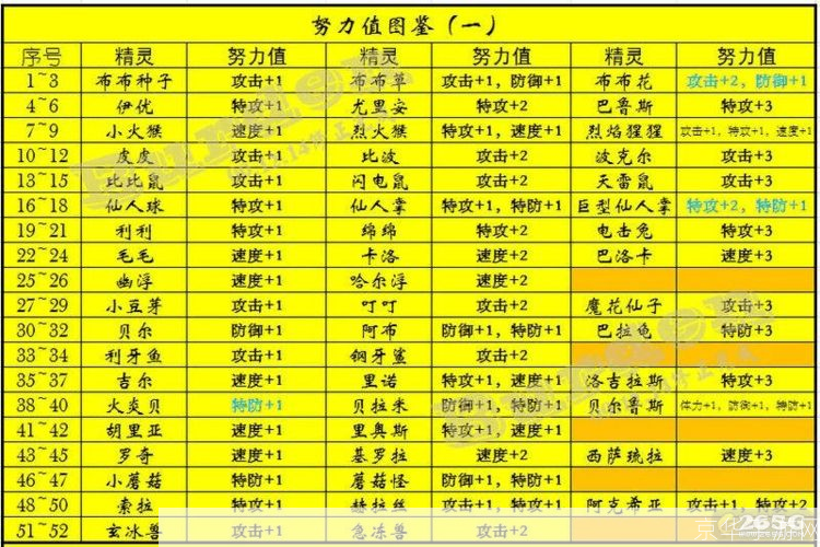 赛尔号努力值大全:赛尔号努力值全解析:提升战力的关键所在