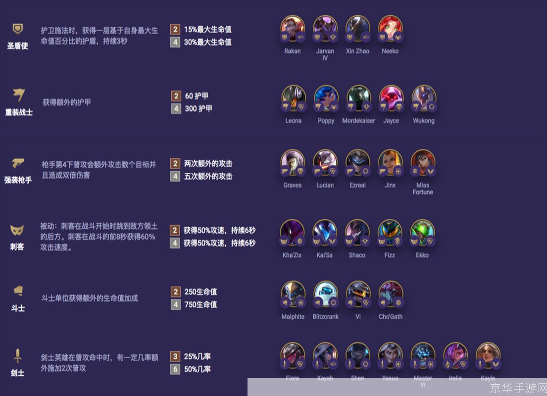 云顶之弈10.12:云顶之弈10.12版本解读:新英雄、新羁绊与战术变革