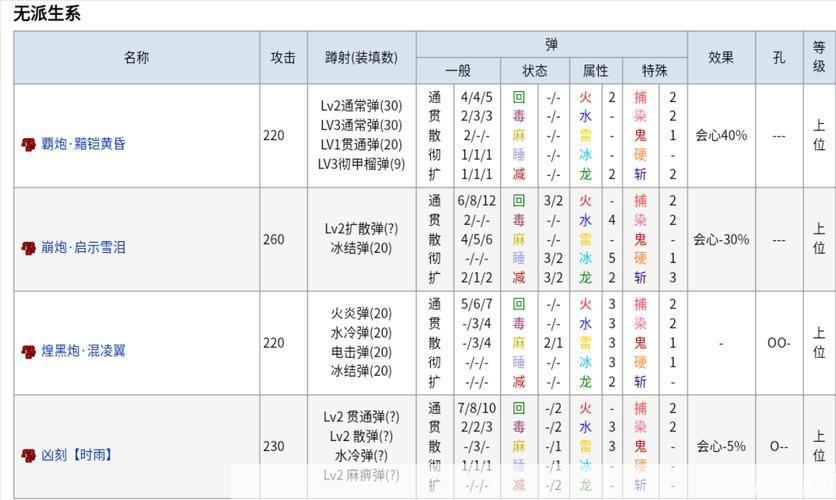 PSP怪物猎人P3金手指全解析:提升游戏体验的秘密武器