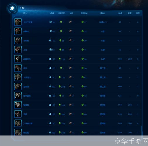 星际2配置全解析:打造顶级游戏体验