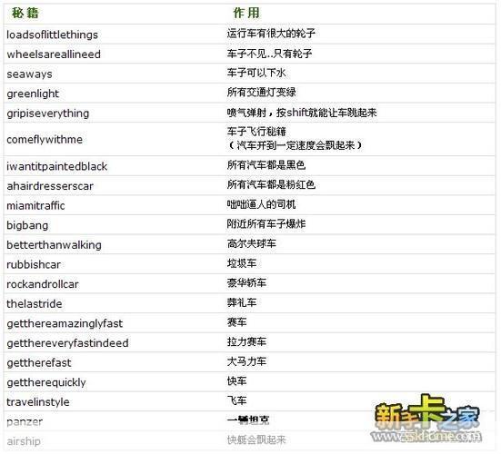 侠盗猎车罪恶都市翱翔天际:探索罪恶都市的飞行秘籍