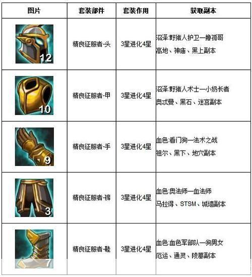 我叫mt online 套装:我叫MT Online套装全解析:打造最强角色,征服游戏世界!