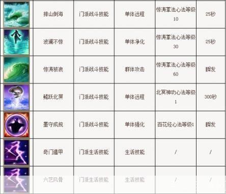 天龙八部3技能全解析:打造无敌武林高手