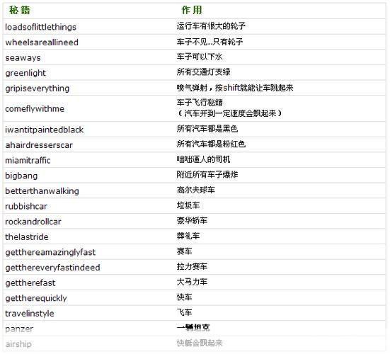 侠盗飞车秘籍全解析:探索游戏内外的无限可能