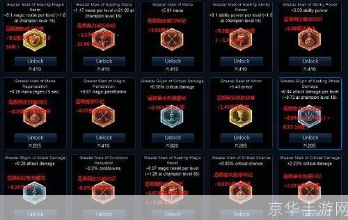 lol符号:lol符号：揭秘英雄联盟中的特殊符号与游戏文化