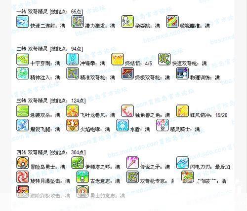 冒险岛双弩精灵技能加点:冒险岛双弩精灵技能加点攻略
