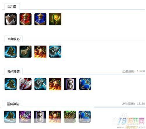 诺克萨斯之手出装攻略:制霸战场的必备之选**