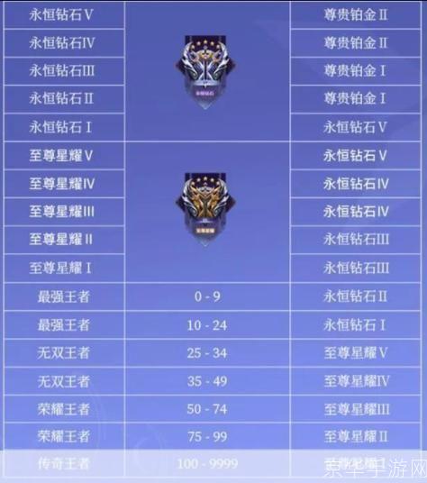 王者新赛季s31正确上线时间:揭秘:王者荣耀新赛季S31上线时间及相关内容解析